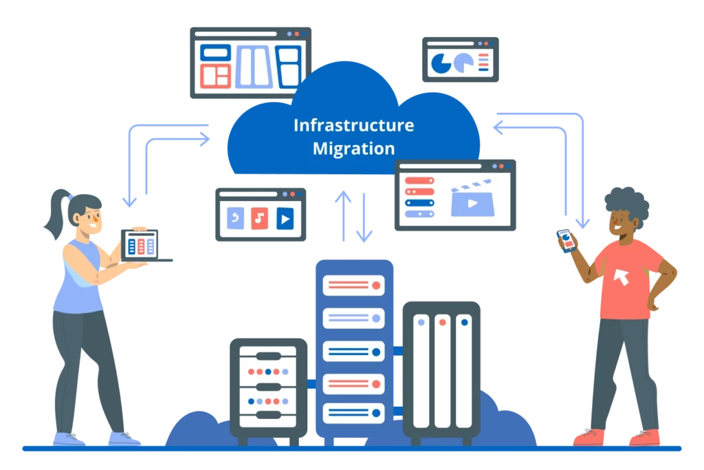 Migration