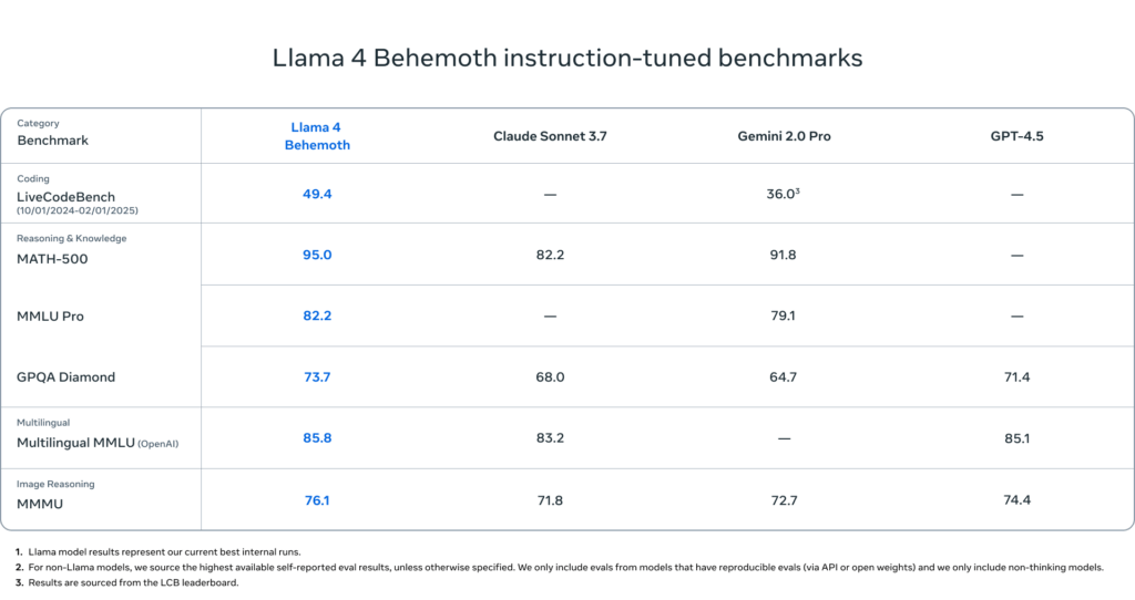 Llama 4
