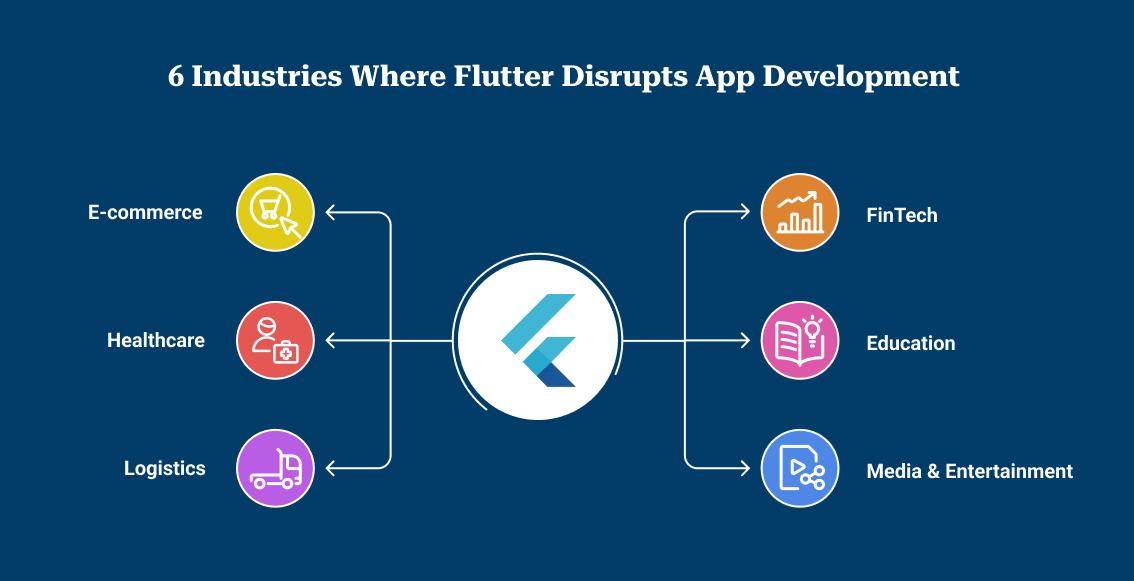 6 Industries Where Flutter Disrupts App Development