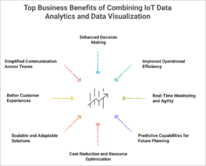 Top Business Benefits of Combining IoT Data Analytics and Data Visualization