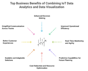 Top Business Benefits of Combining IoT Data Analytics and Data Visualization
