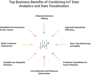 Top Business Benefits of Combining IoT Data Analytics and Data Visualization
