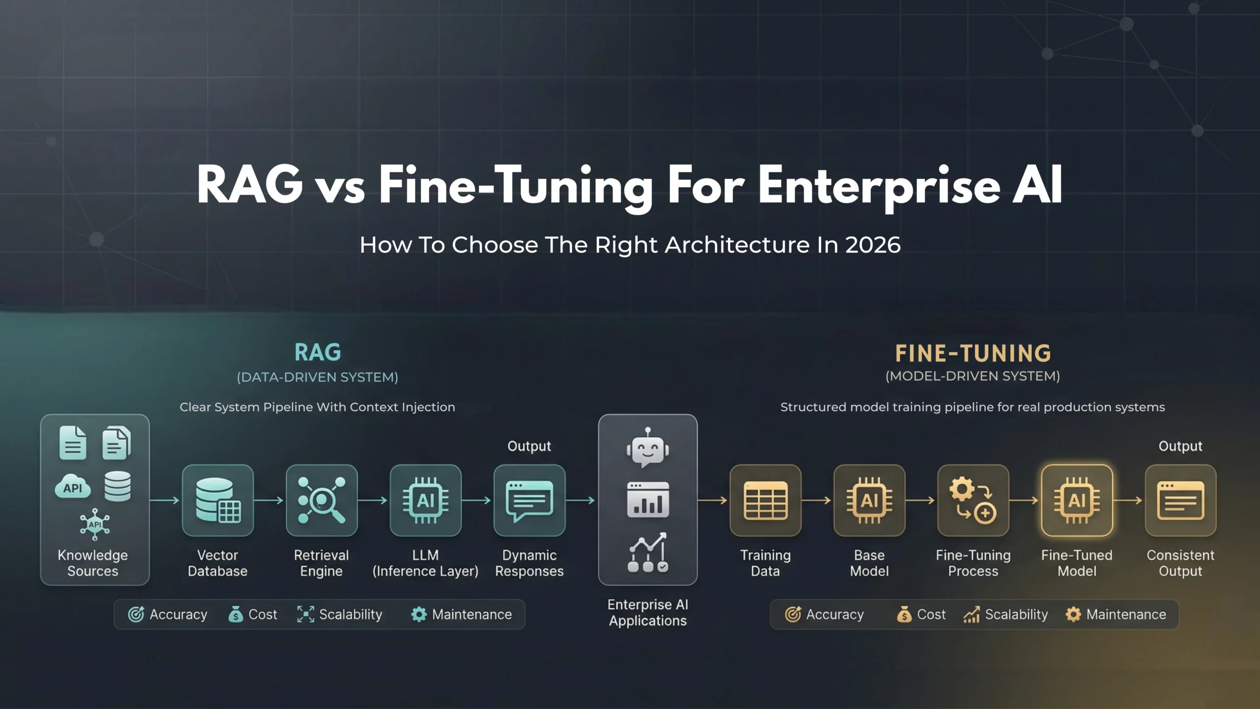 RAG vs. Fine-Tuning for Enterprise AI: How to Choose the Right Architecture in 2026