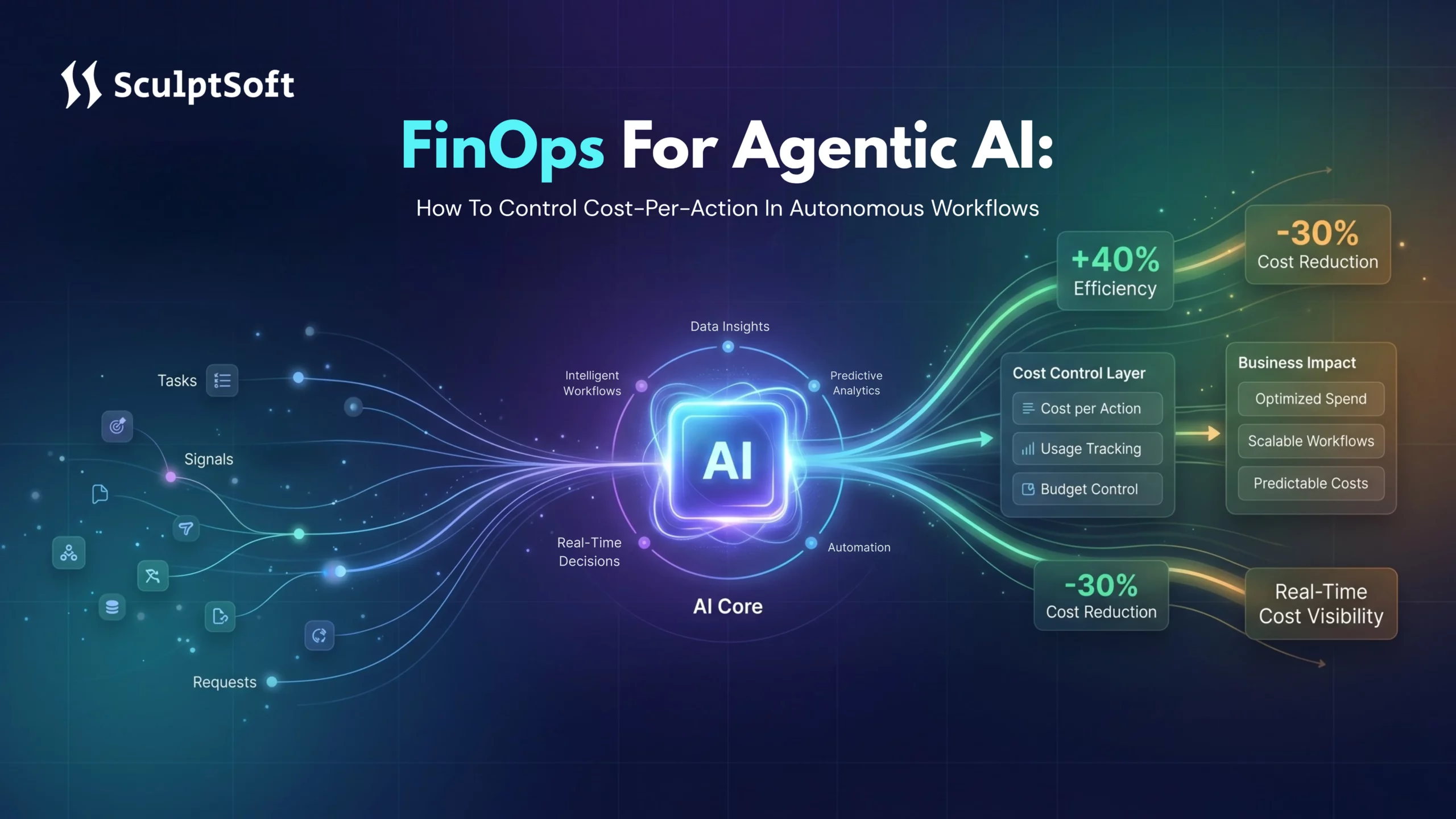 FinOps for Agentic AI