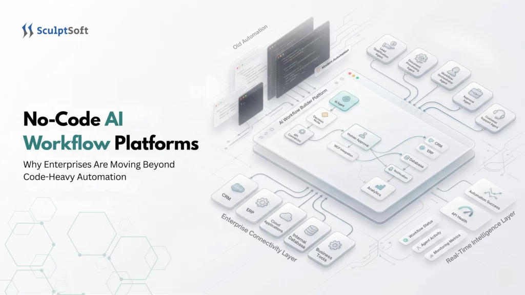 No-Code AI Workflow Platforms: Why Enterprises Are Moving Beyond Code-Heavy Automation