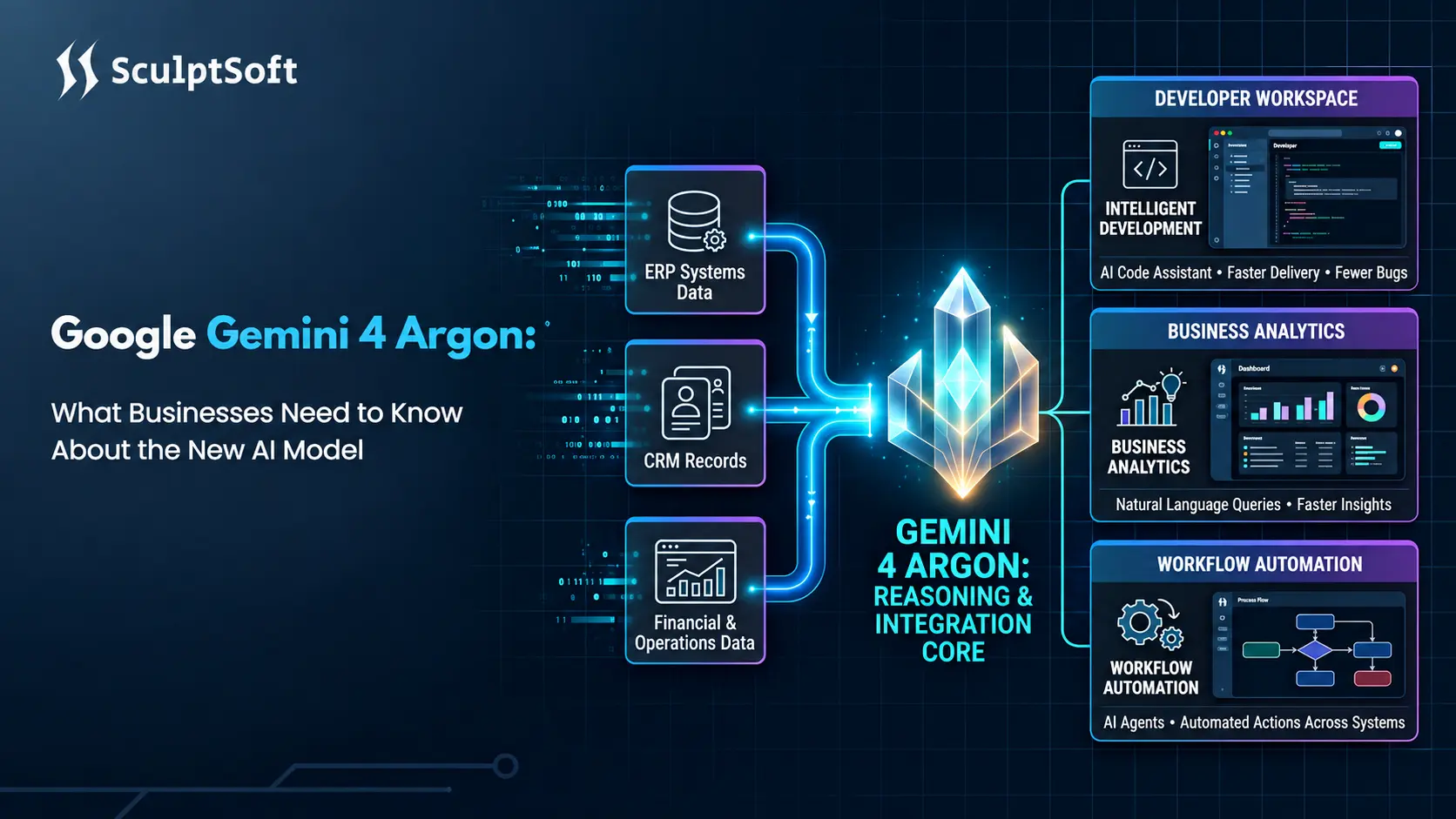 Google Gemini 4 Argon business use cases