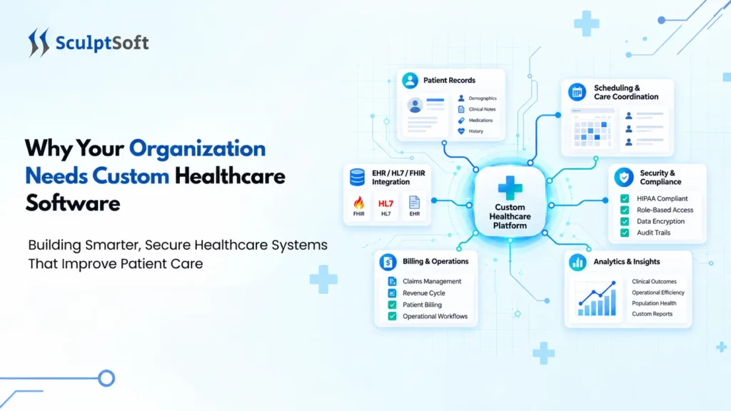 Why Your Organization Needs Custom Healthcare Software