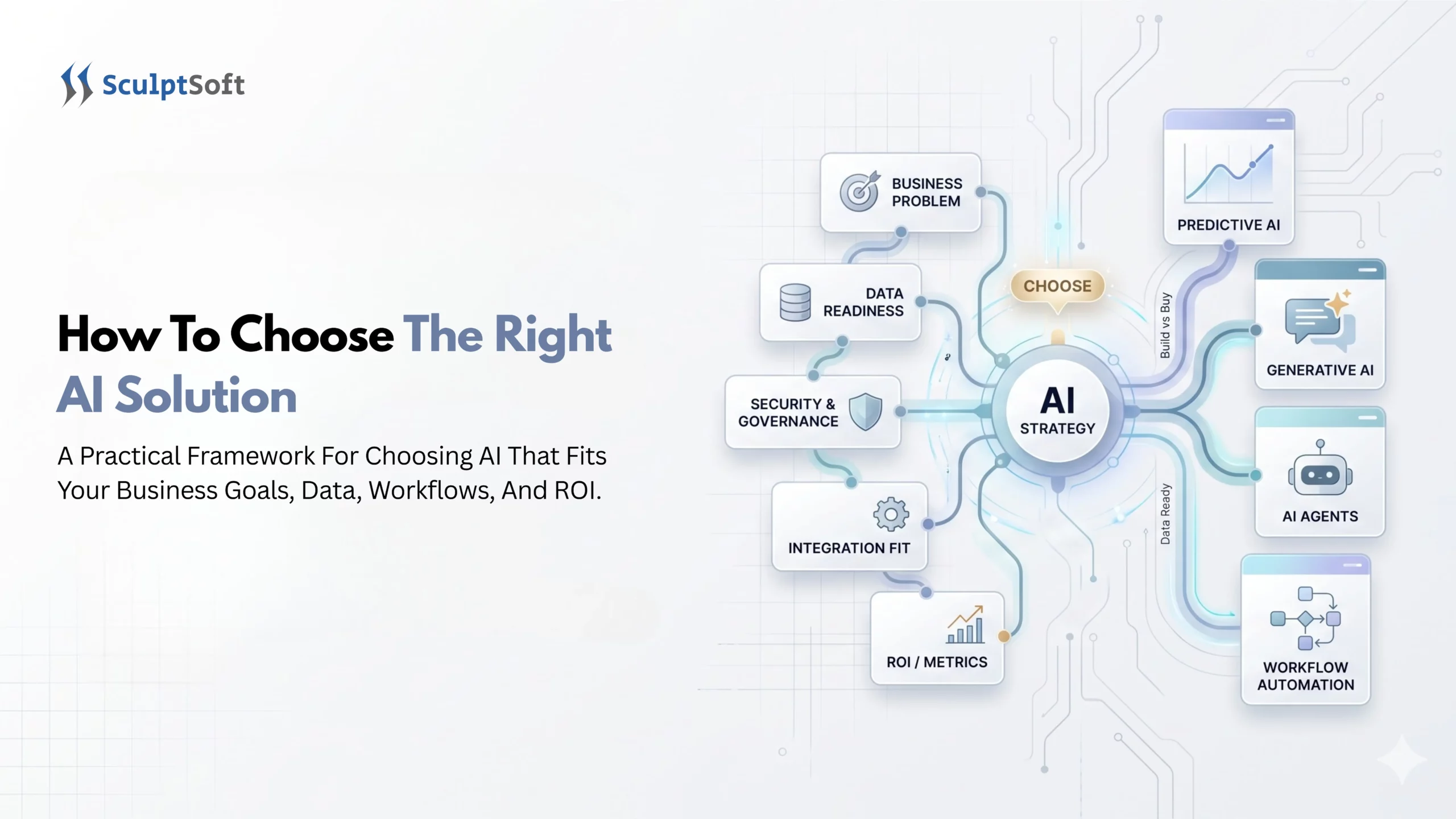 Choosing the right AI solution for business needs